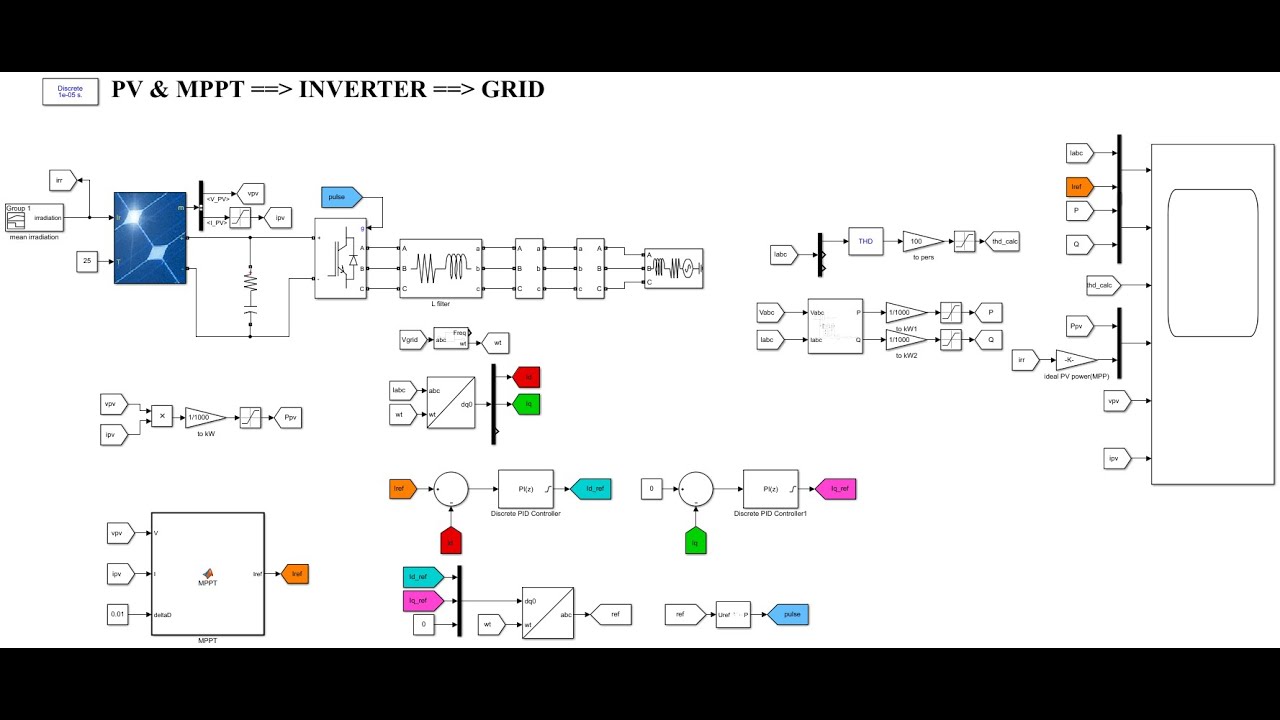 MPPT Control of Grid Connected PV inverter