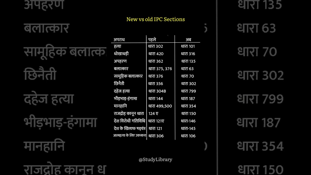 New vs old IPC,CrPC #studylibrary #gk #ipc #newipcsection