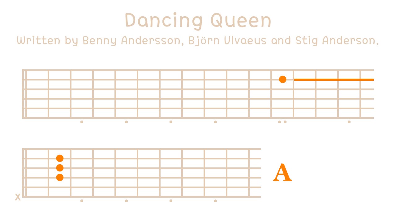 Dancing Queen on Guitar * Melody Enjoyer