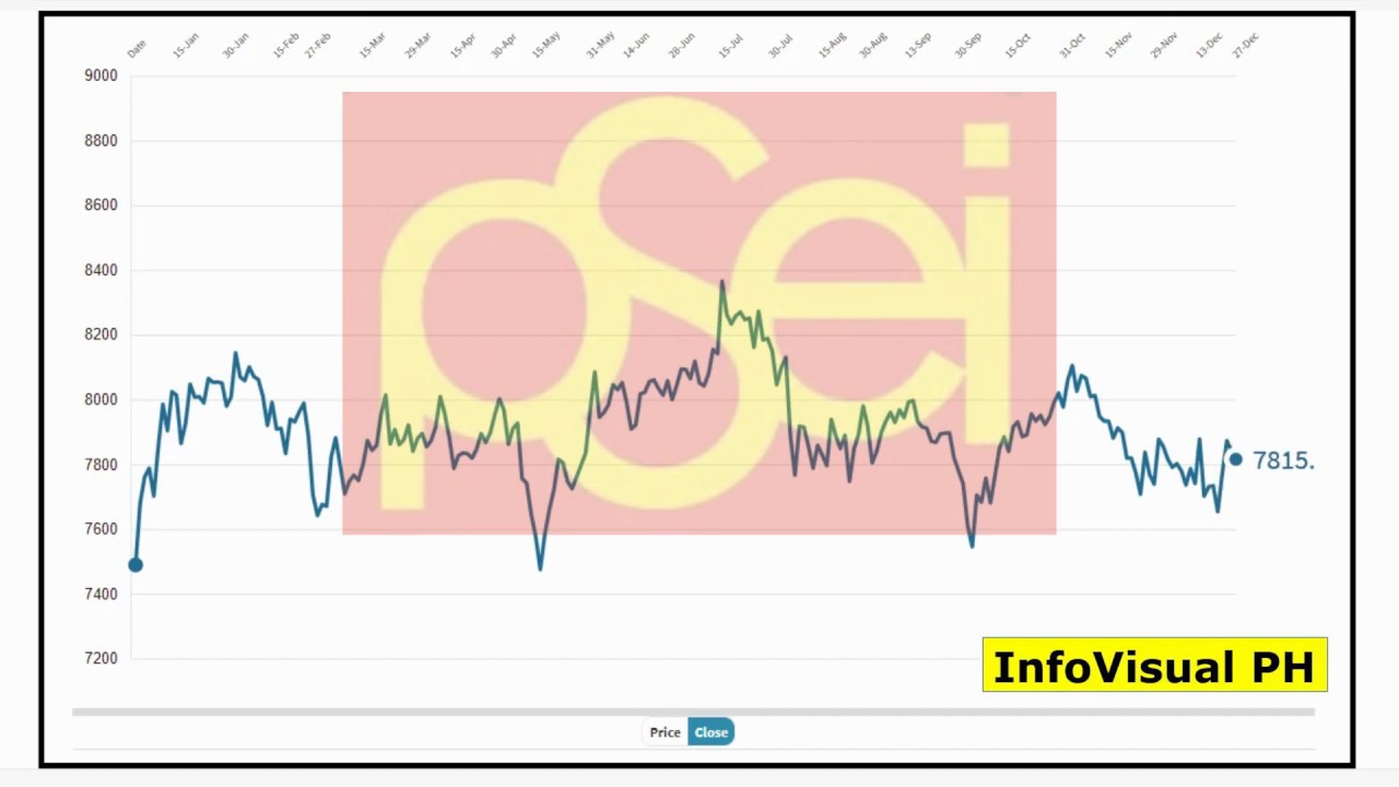 PSE Index 2019
