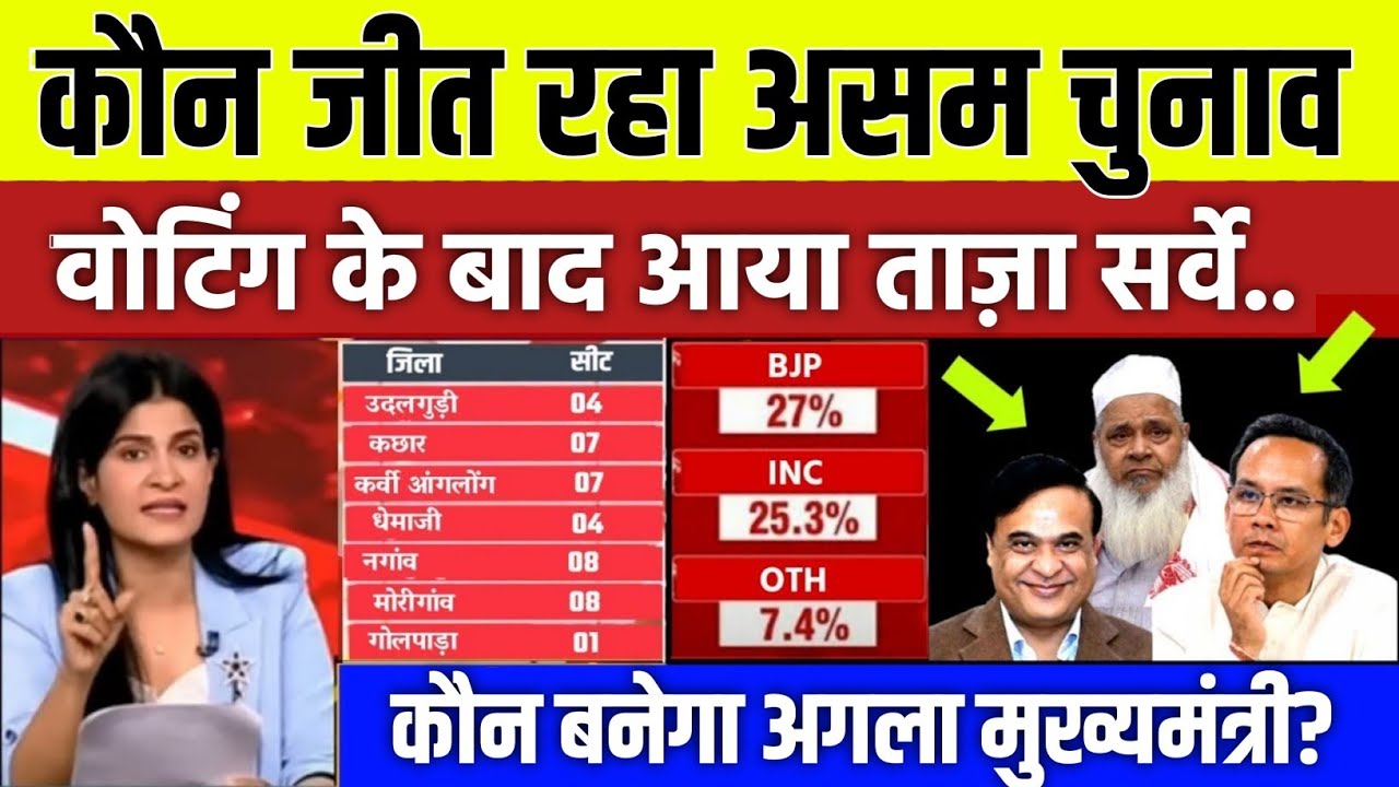 Assam Election 2026 Exit Poll: Who will win Assam Election BJP vs INC vs AIUDF? Assam Election 2026
