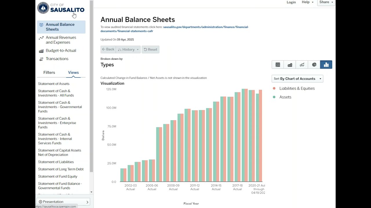 A Tutorial on the City of Sausalito's Financial Transparency Portal