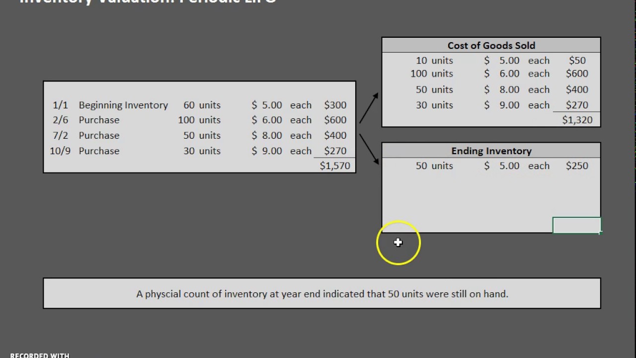 Periodic LIFO
