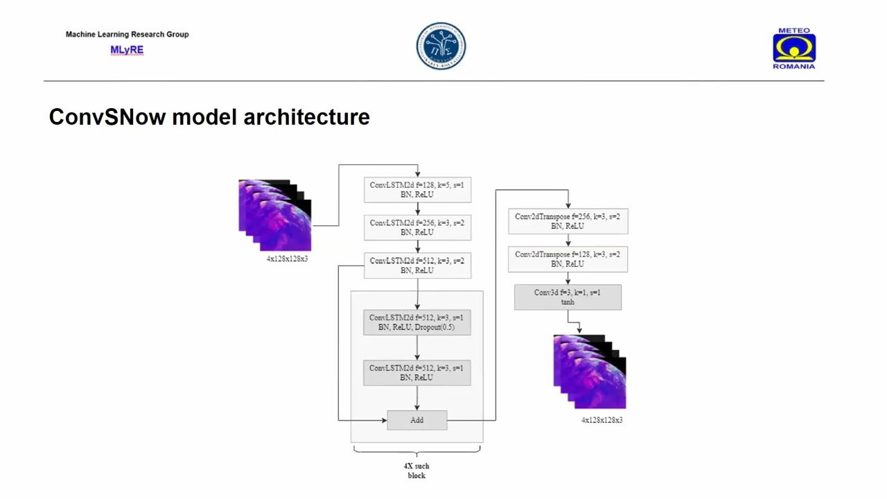 ConvSNow: A tailored Conv-LSTM architecture for weather nowcasting based on satellite imagery