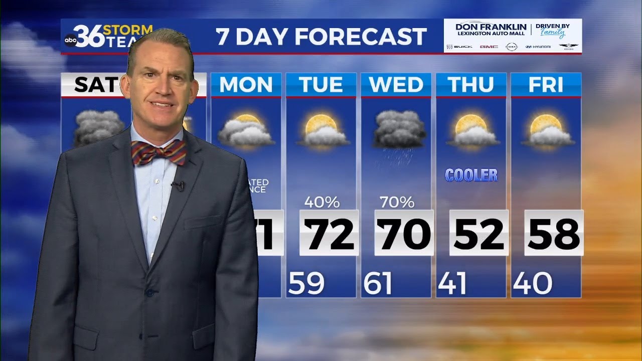 Rain and storms return heading into the weekend