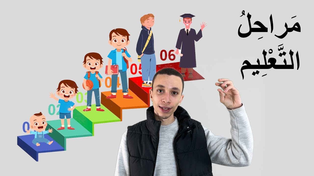 165 نص مراحل التعليم | التعليم والتعلم | العربية بين يديك