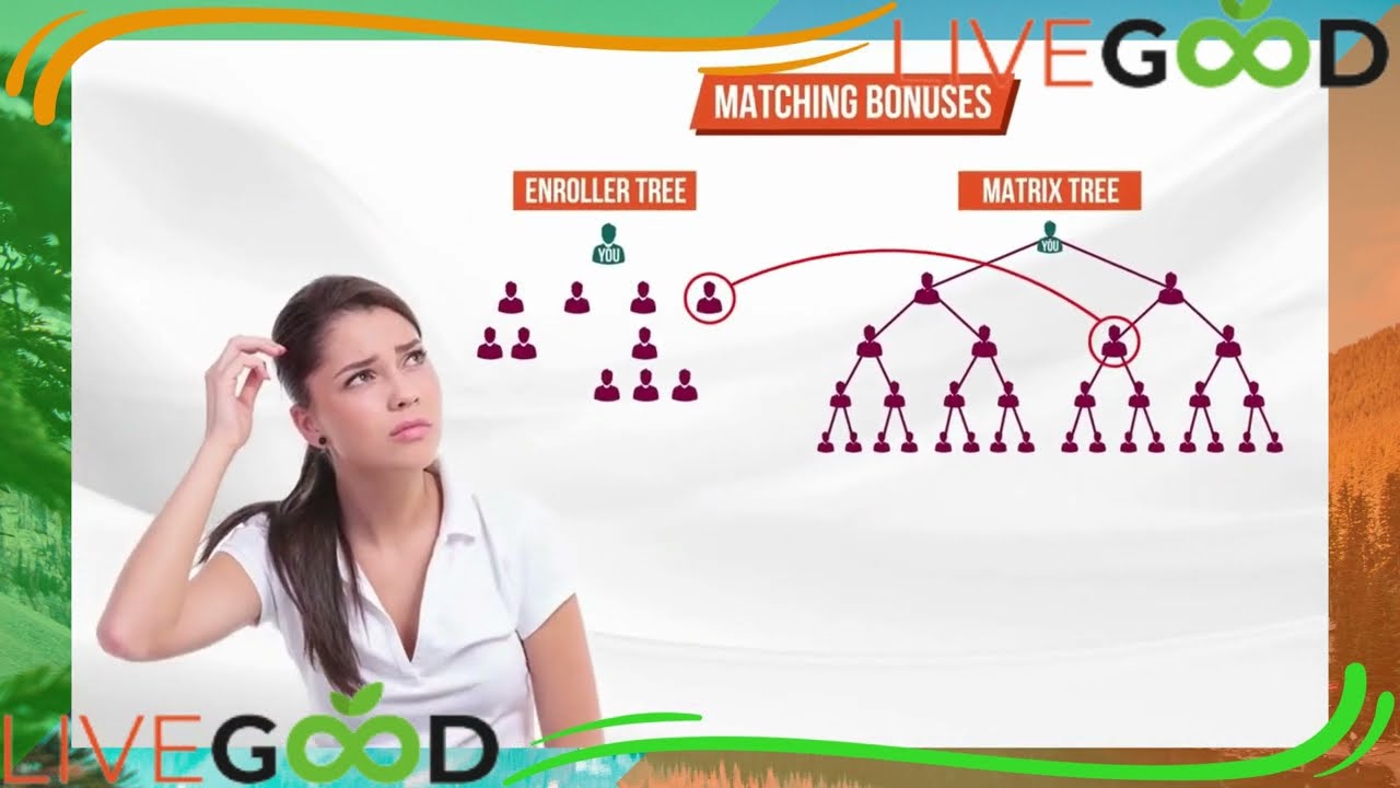 LiveGood Compensation Plan EXPLAINED! New LiveGood Pay Plan Video. #livegood