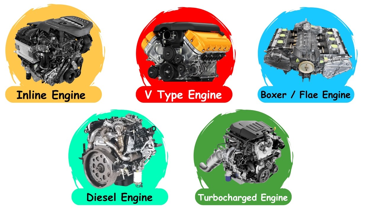 Every Car Engine Type Explained (Avoid These Before Buying)