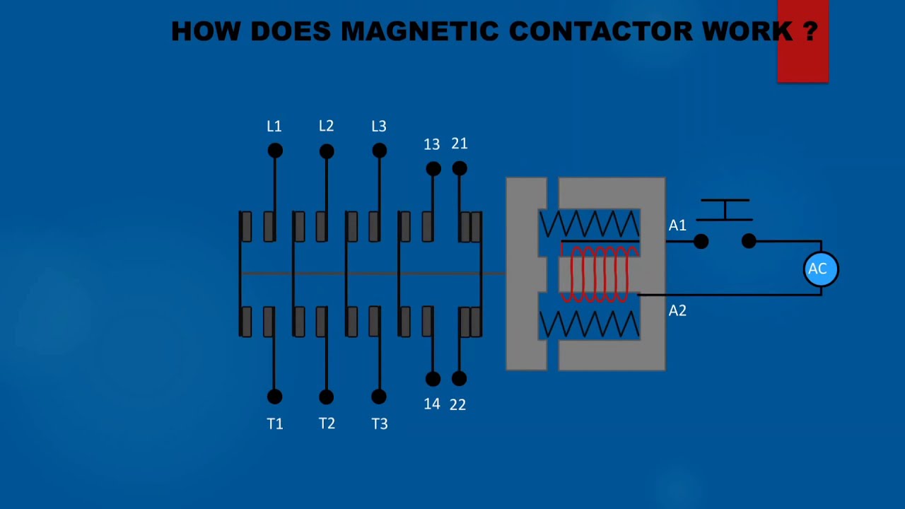 HOW DOES MAGNETIC CONTACTOR WORK?