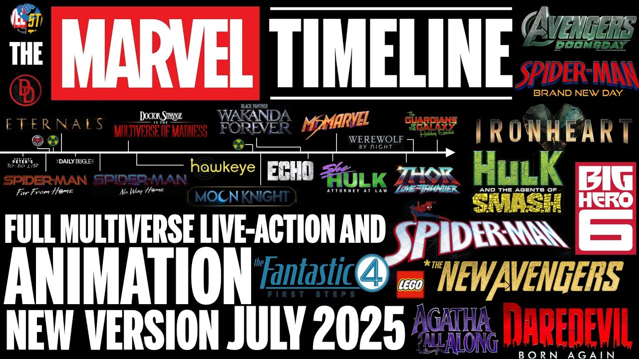 The MARVEL MCU MULTIVERSE Timeline (FULL and CURRENT Most Updated Version)