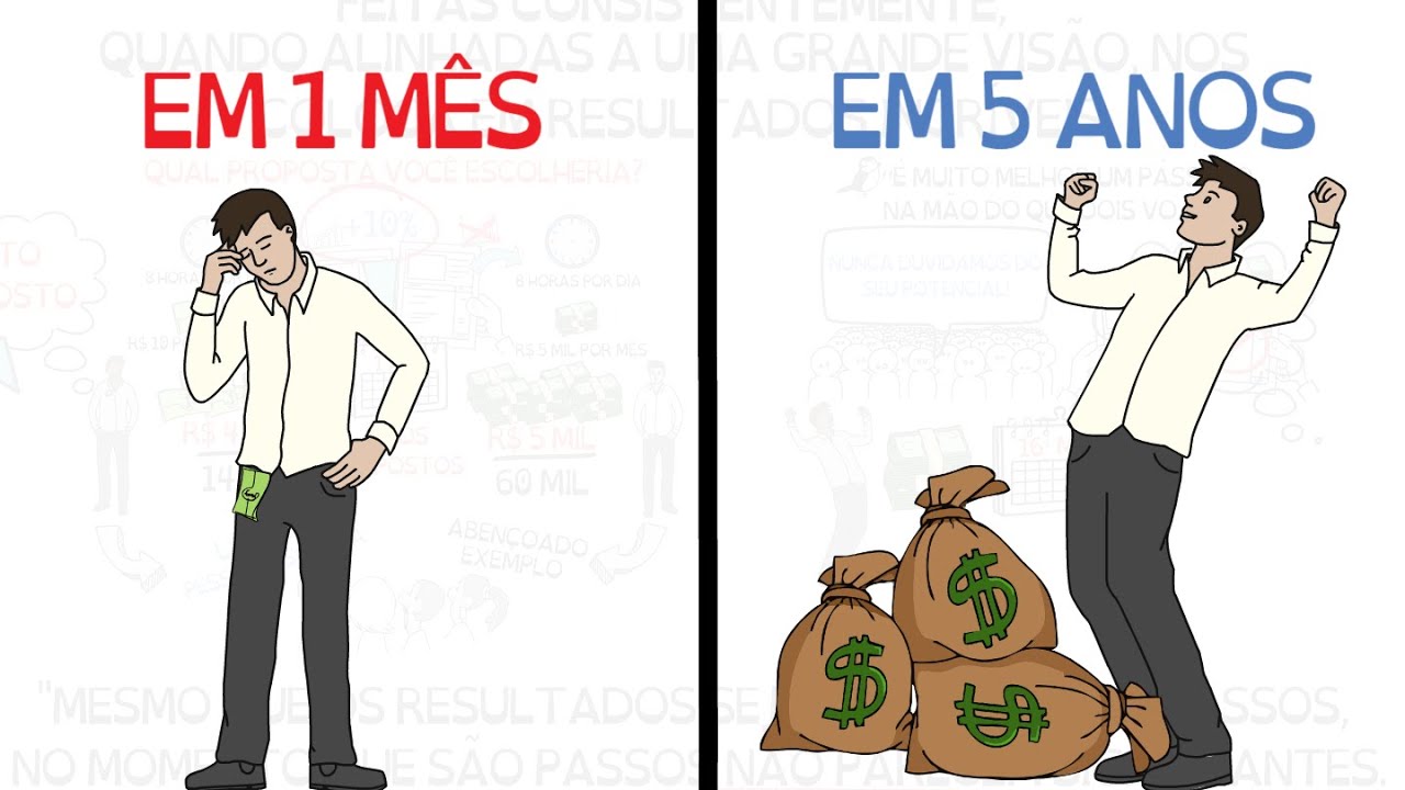 O PODER DA CONSISTÊNCIA - EFEITO COMPOSTO | SejaUmaPessoaMelhor