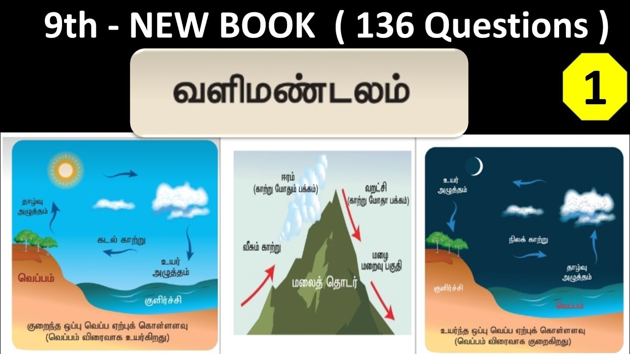 வளிமண்டலம் | 9th New book - Term - 1 | Part - 1