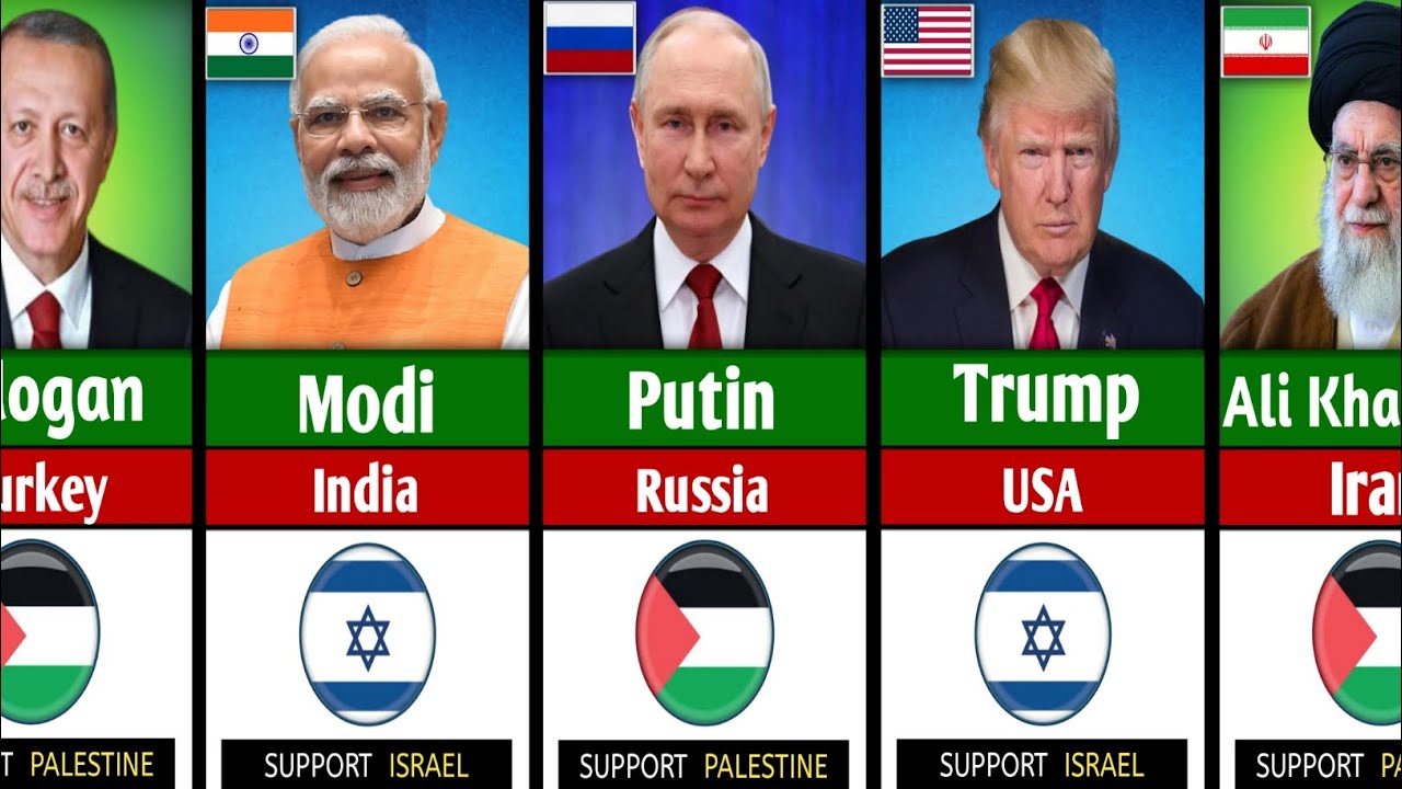 195 Countries State Leaders Who SUPPORT Palestine or Israel