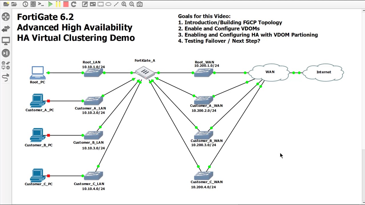 2. Advanced HA - Enabling and Configuring VDOMs