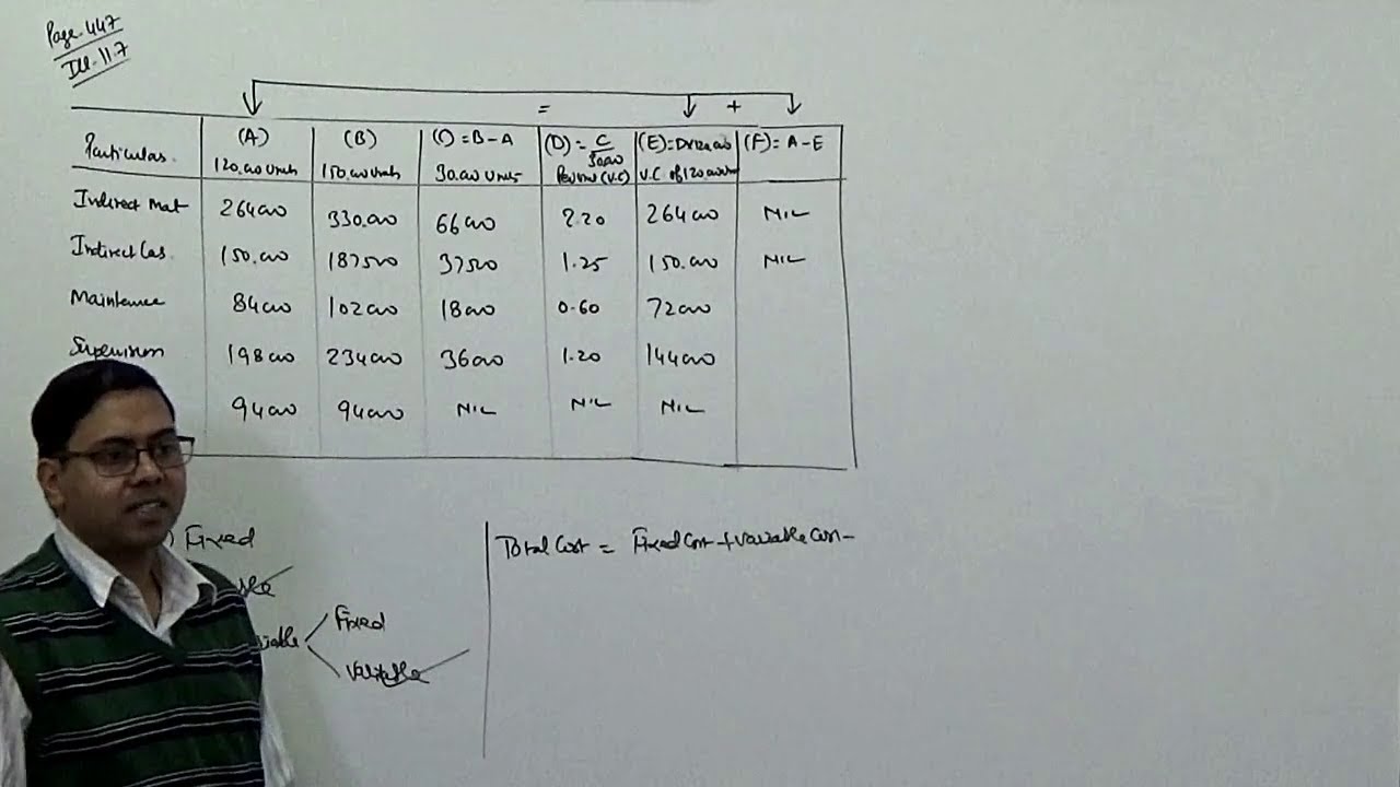 Overhead Budget  ~  Budgetary Control (Cost and Management Accounting) ~ For B.Com/CA/CS/CMA