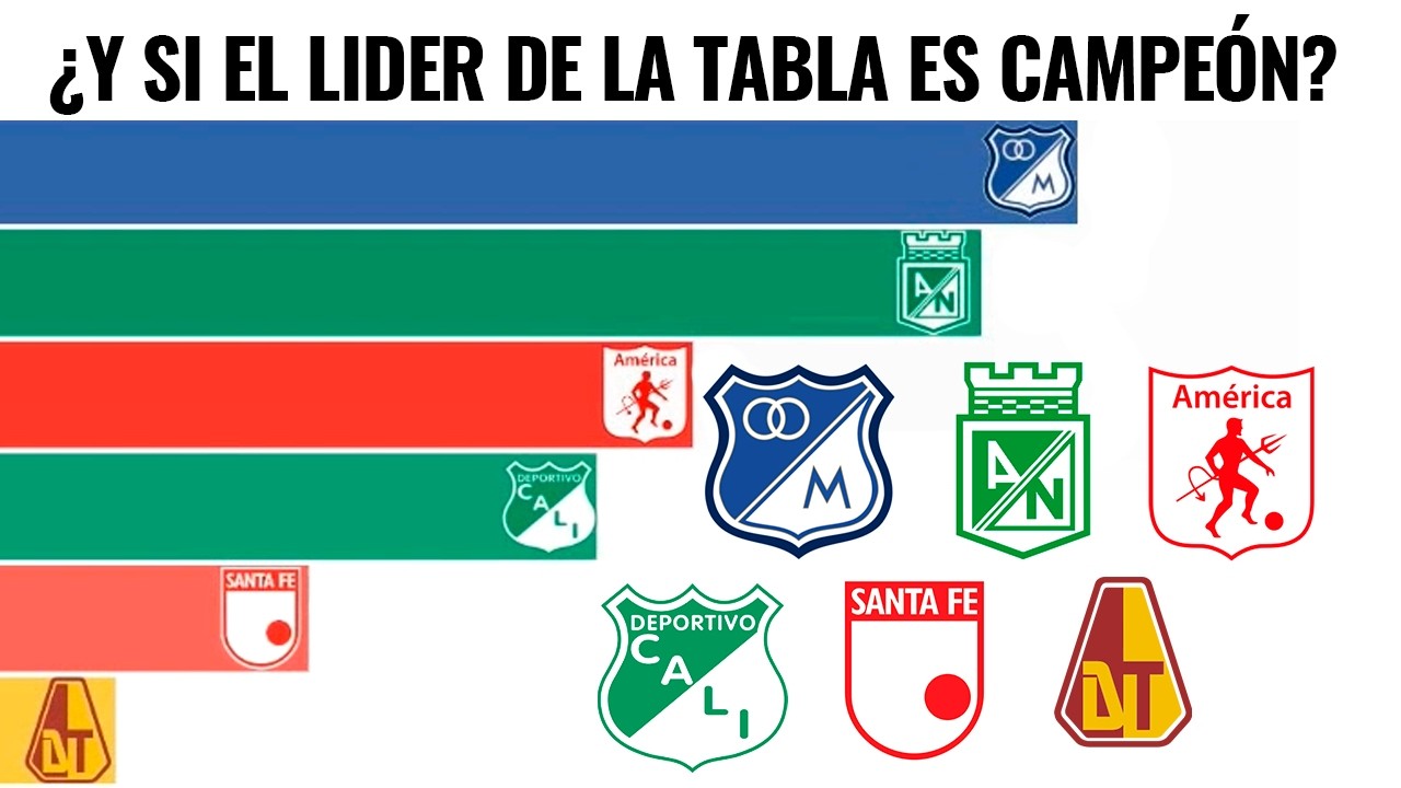 ¿Y si el líder de la temporada fuera campeón? Liga Colombiana - Simulación 1948-2025