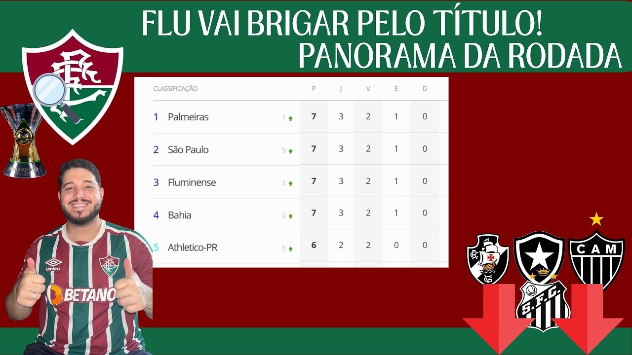 ⚽ FLU VAI BRIGAR PELO TÍTULO | RIVAL MAL NA TABELA | PANORAMA DA RODADA: 3° BRASILEIRÃO