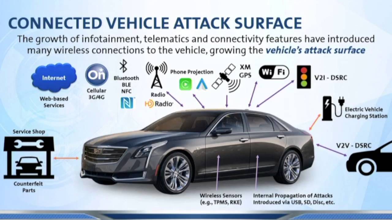 2016-09-14 CERIAS - General Motors Product Cybersecurity Overview