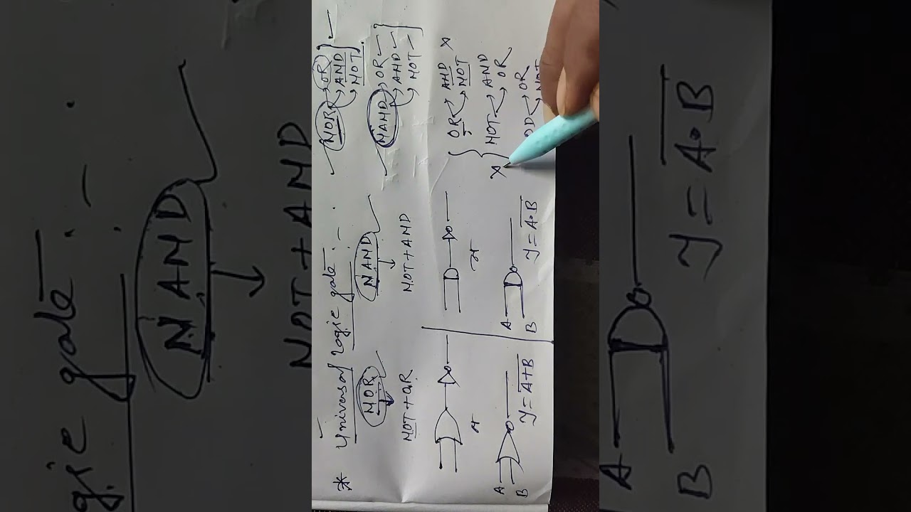 Logic gates 