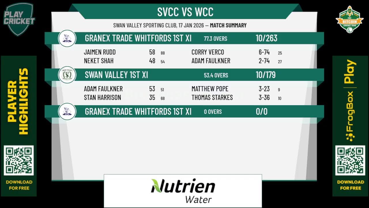 Swan Valley 1st XI v Granex Trade Whitfords 1st XI