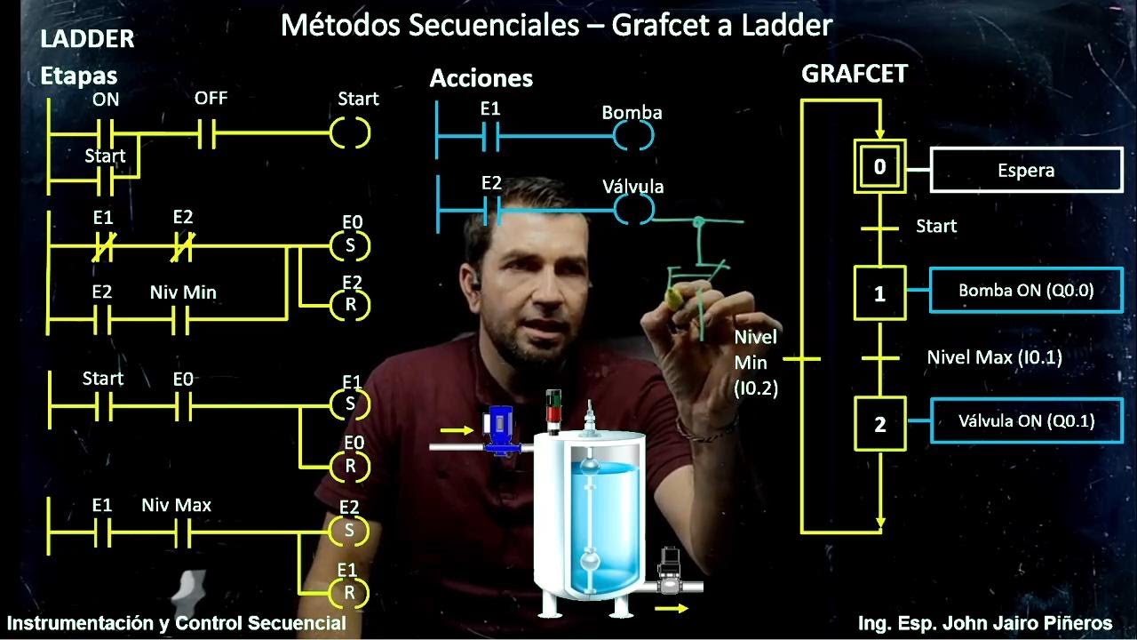 Metodo Secuencial Grafcet a Ladder