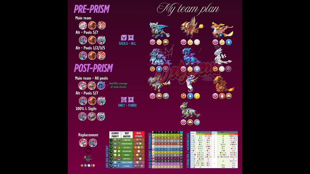 Maxeando a mi equipo (10 dragones) - DM Legends