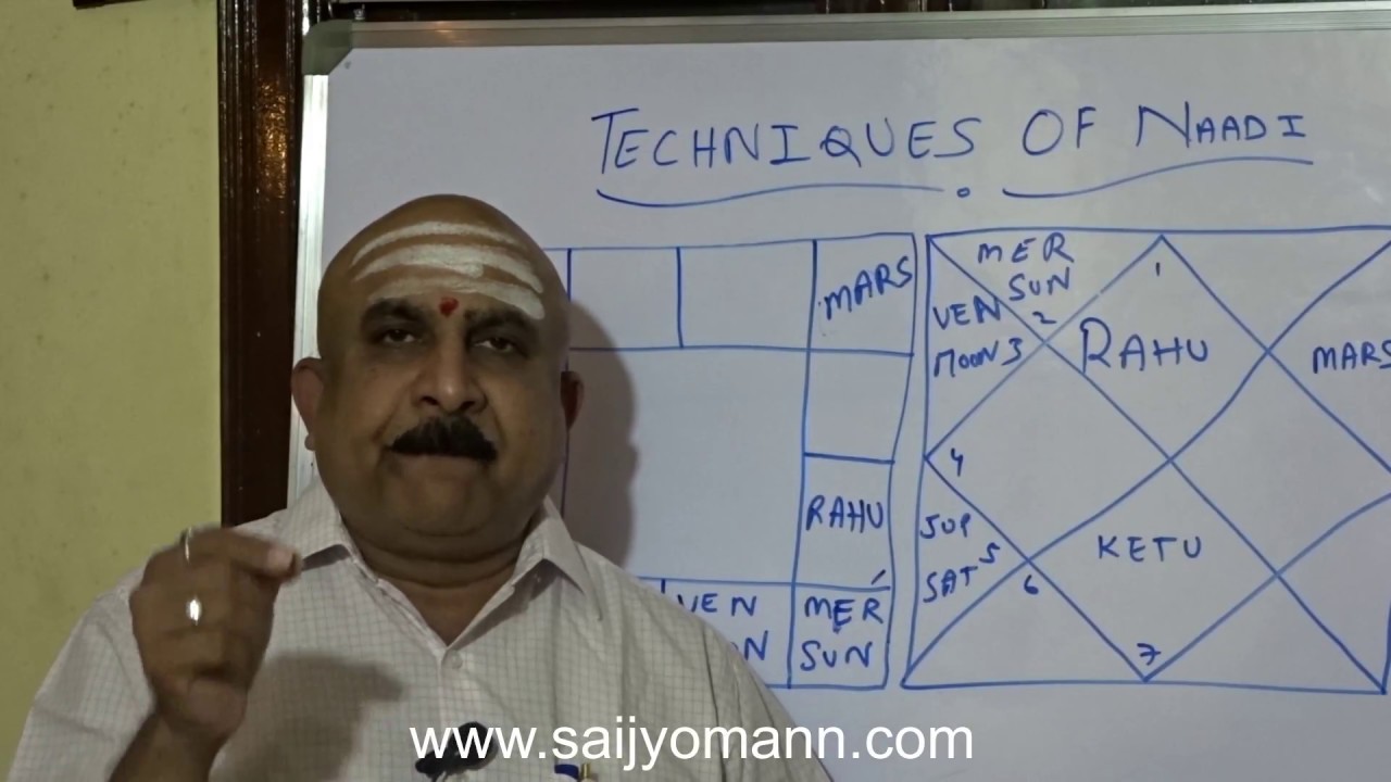 Techniques of Naadi for Jupiter - Naadi Astrology