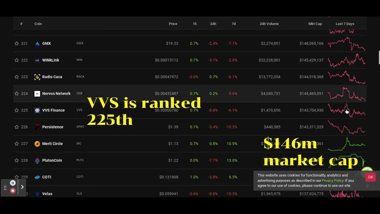 CRO daily rankings $MMF $VVS $TONIC $CRO