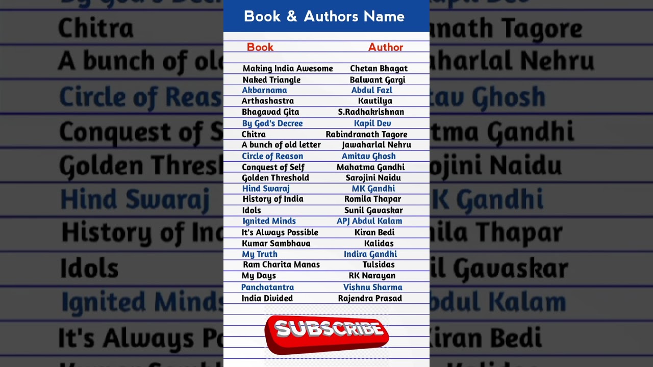 Book and Author Name | Famous book and author name | list of book & author name |
