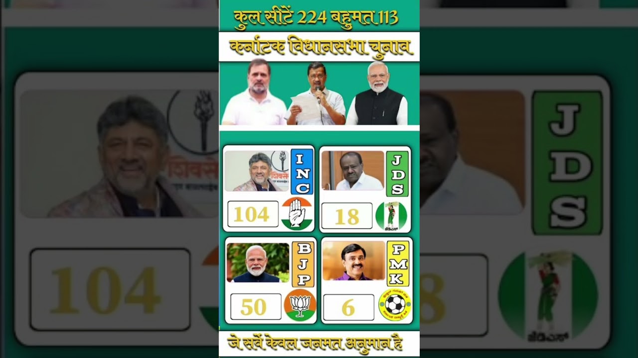 Big Prediction! Who Will Win Karnataka Election 2028? Latest Survey Report#KarnatakaElection2028