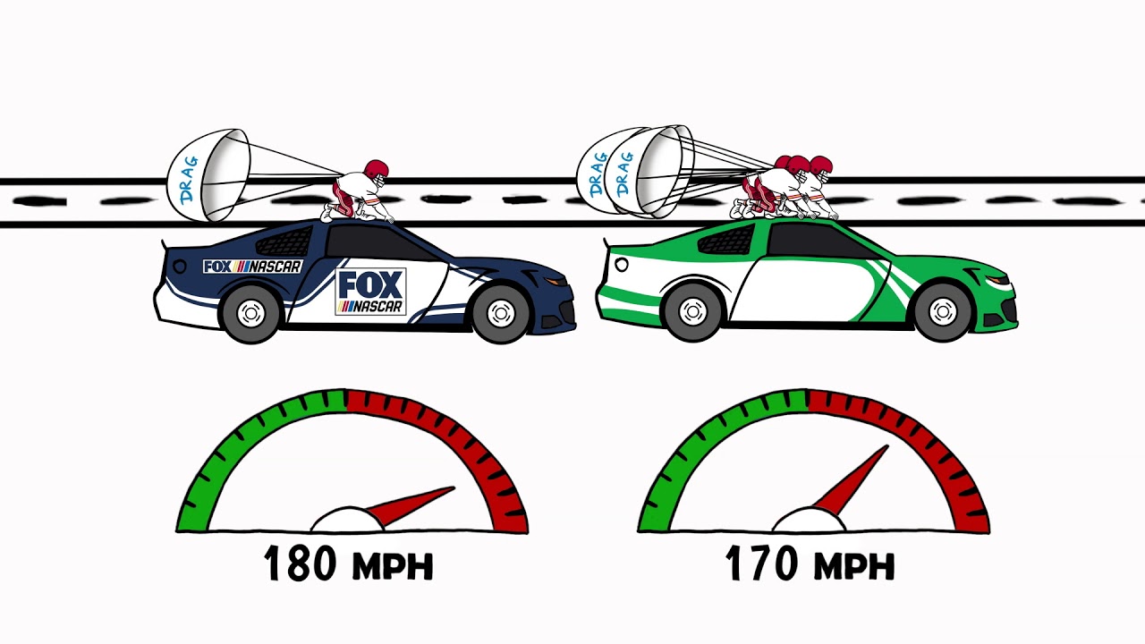 FOX NASCAR 101 - Drafting - Whiteboard Animation - 321 Fast Draw