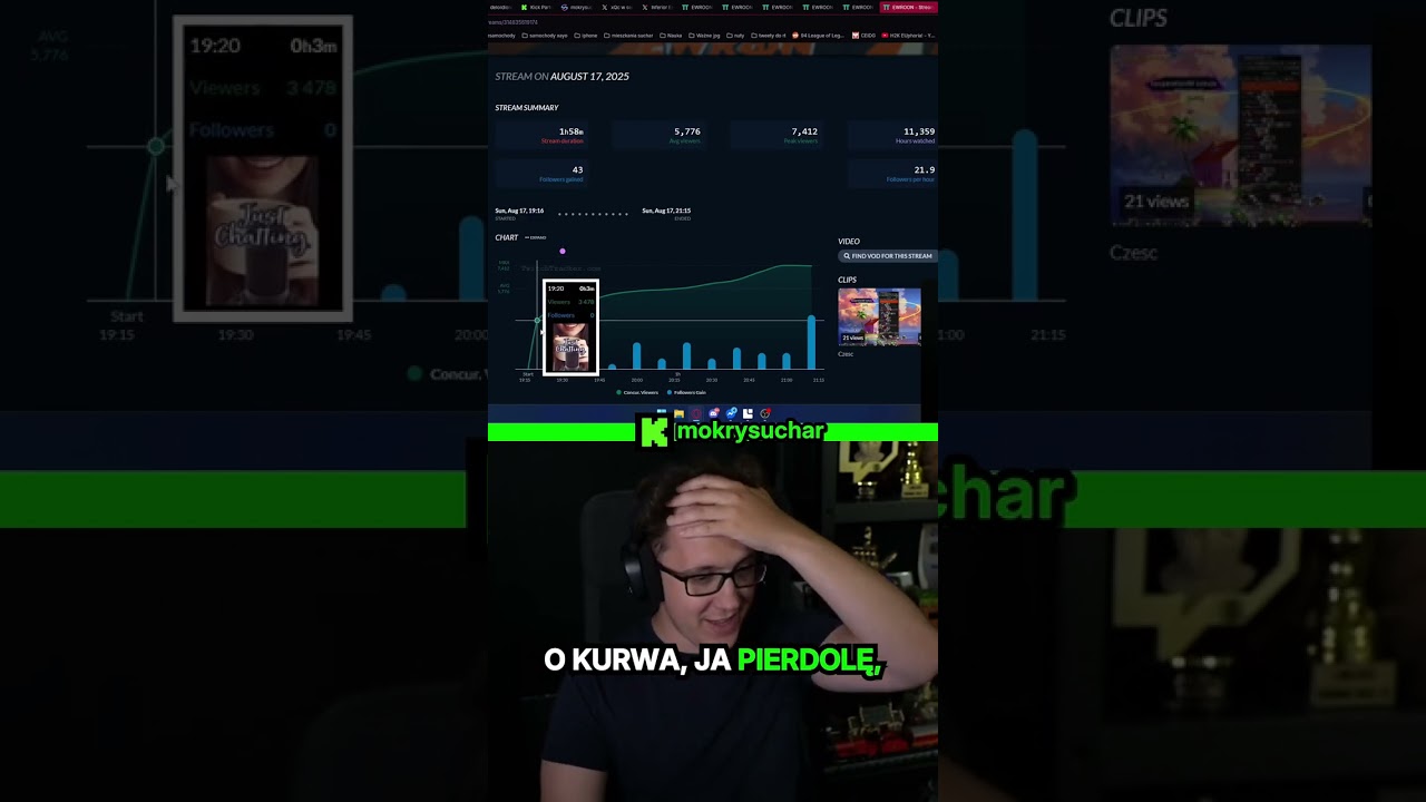 Ewron się tłumaczy z widz&oacute;w? Podejrzenia o boty | mokrysuchar