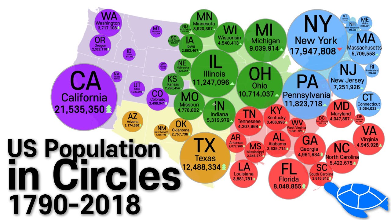 Population of US States and Territories in Circles (1790-2018)