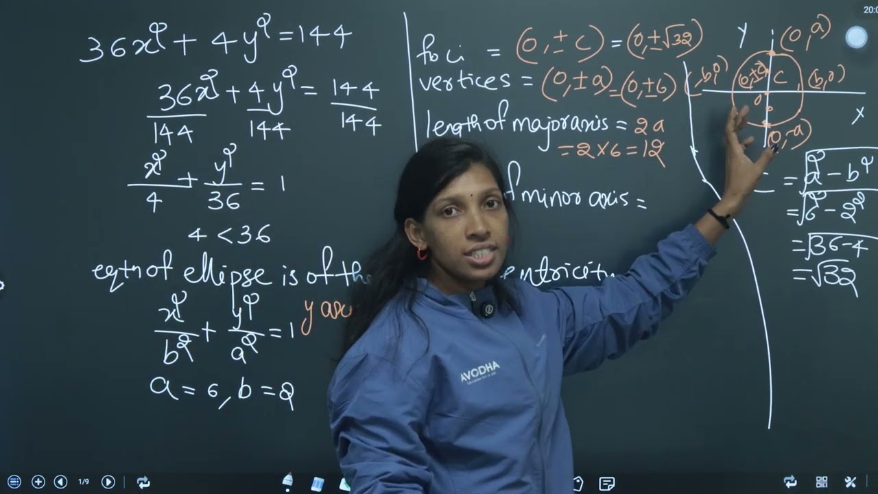 Plus Two Mathematics|📐Ellipse – Important Questions |Problem Solving Practice|🎓Avodha Free Learning