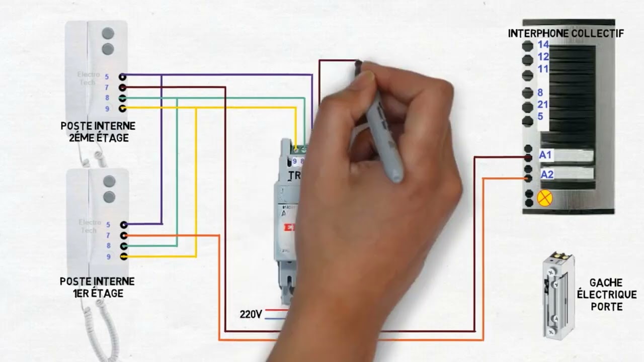 Interphone bpt schema de cablage
