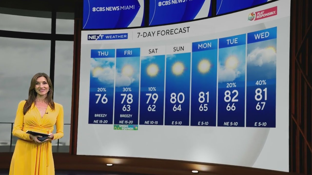 South Florida seeing mix of sun, clouds on Thursday ahead of better conditions this weekend