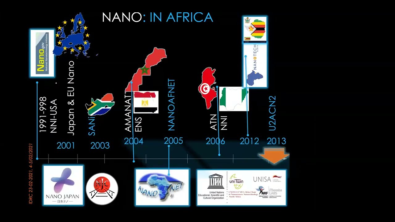 Nanomaterials R&D and Translations  a Path Towards SDGs & Science for Society