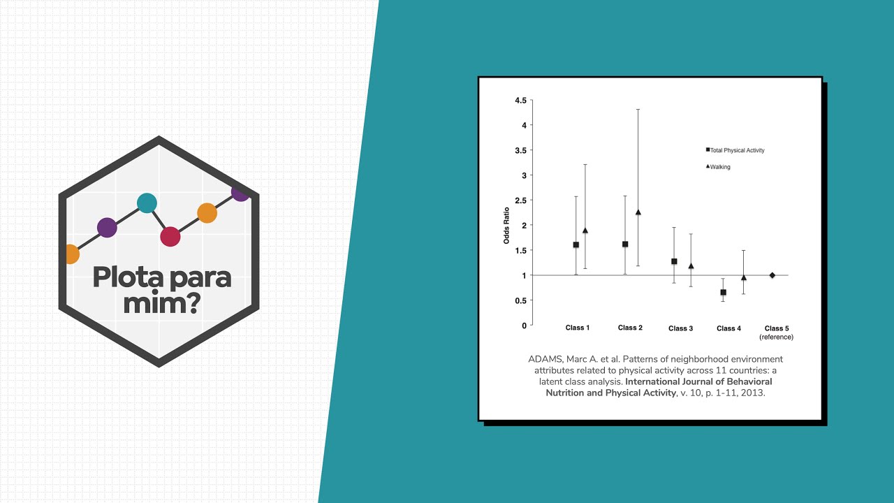 Plota para mim? - Forest plot para comparação de modelos