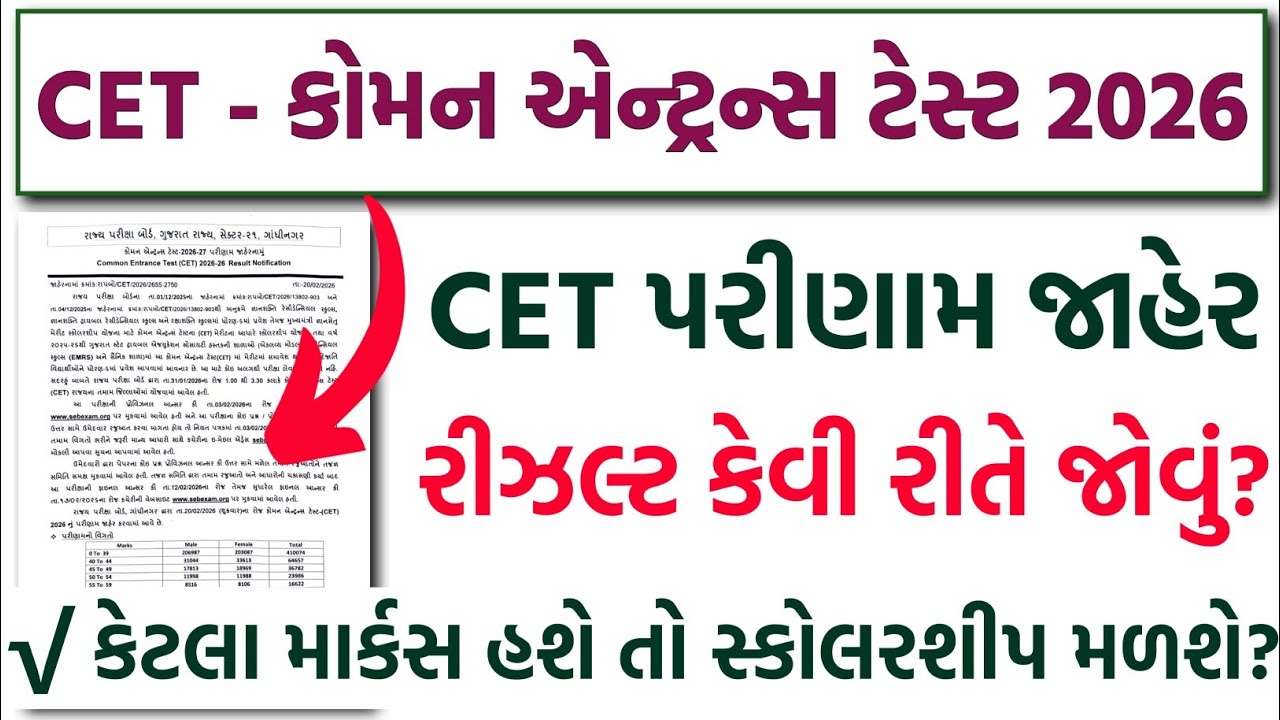 CET કોમન એન્ટ્રન્સ ટેસ્ટ 2026 Result જાહેર🔥 | Result કેવી રીતે જોવું? કેટલા માર્કસ હશે તો સ્કોલરશીપ?