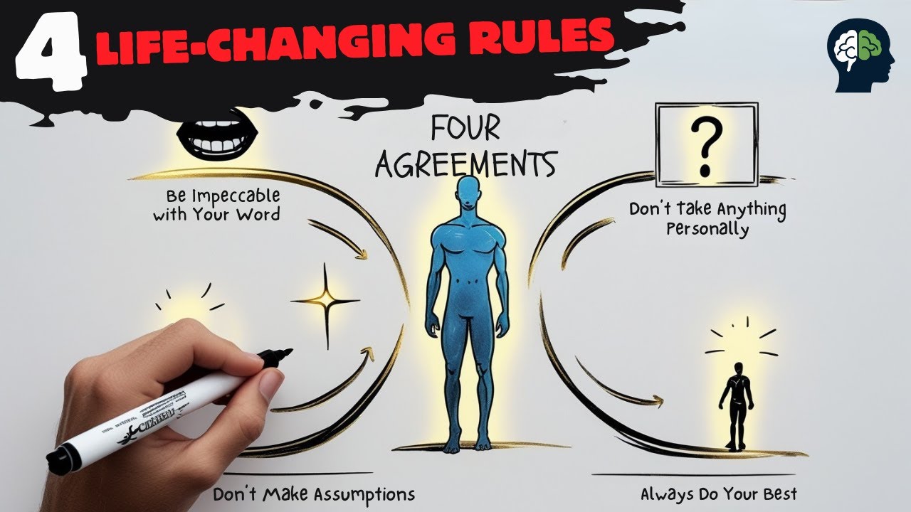 Transform Your Life with The Four Agreements by Don Miguel Ruiz – ANIMATED SUMMARY