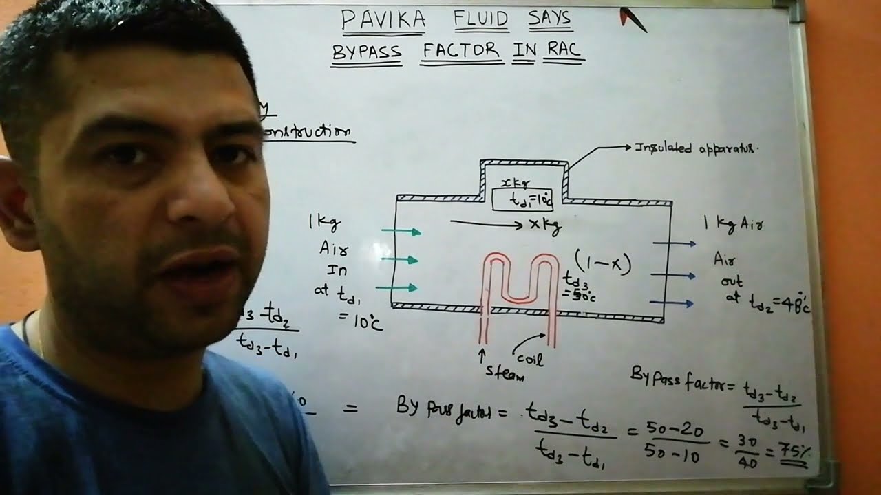 Bypass factor in RAC