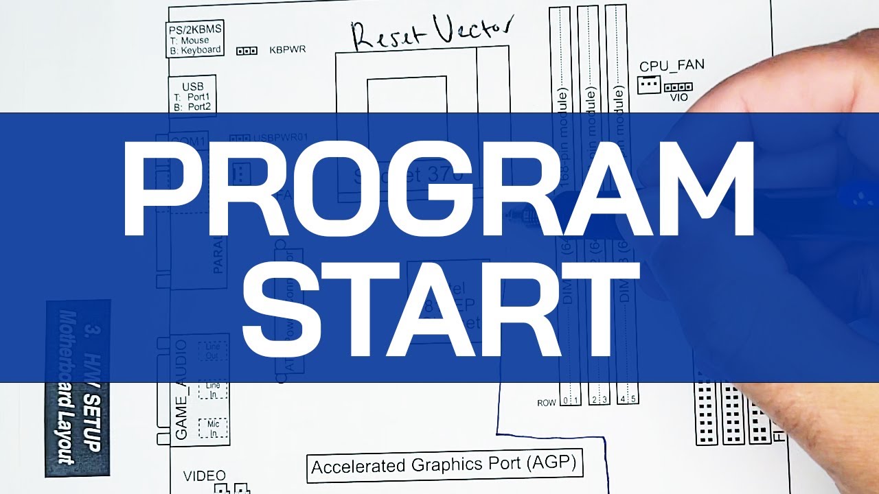 Where Does The CPU Start Executing Code? | Programming Fundamentals