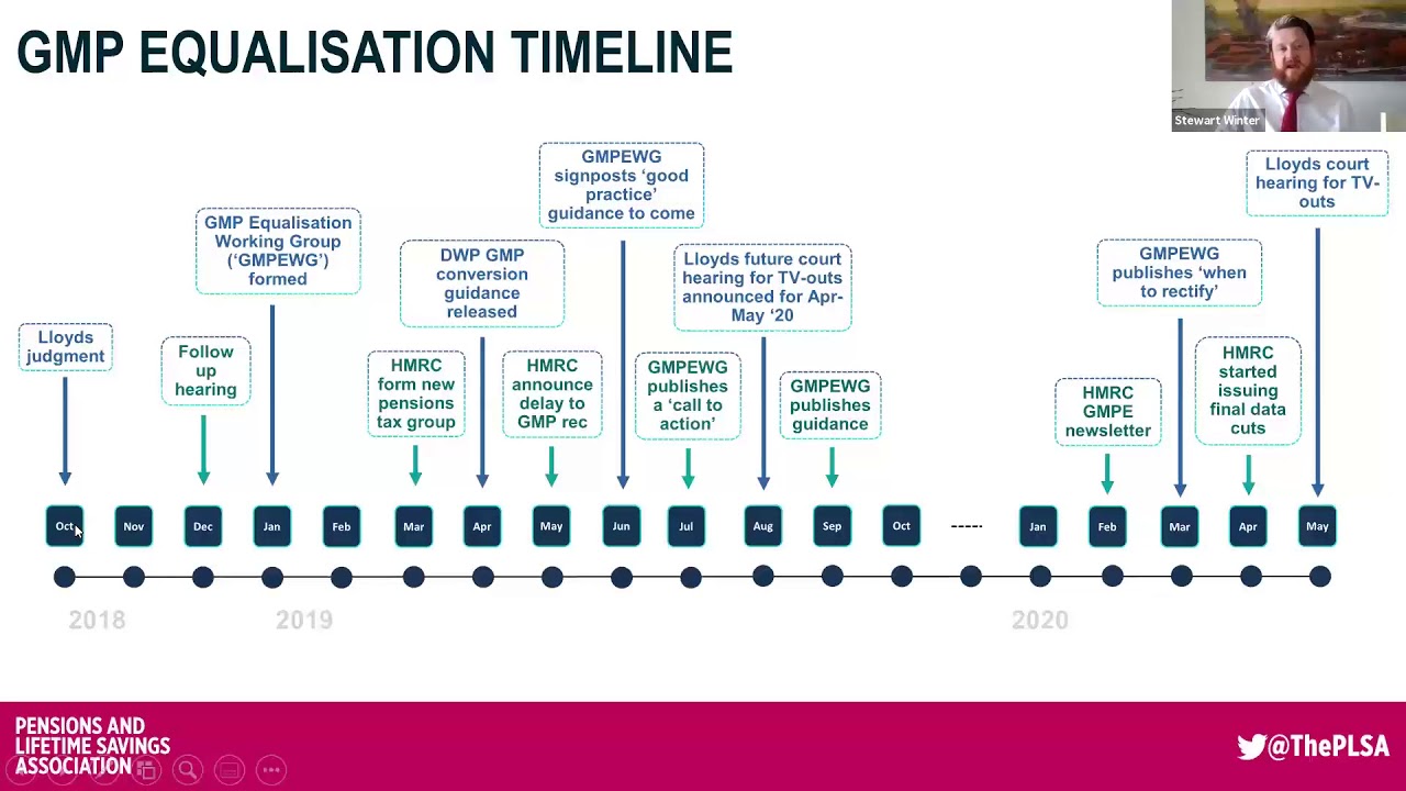 PLSA Education Partner Webinar: Decoding GMP Equalisation: What happens next?