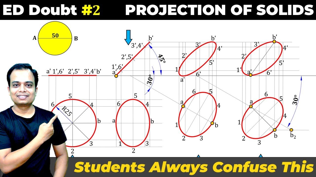 Engineering Drawing Doubt #2 | Projection of Plane | Circular Plane |