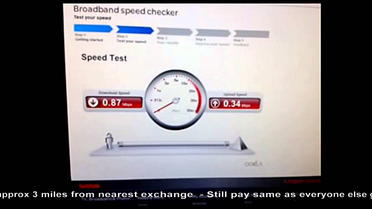 talktalk Broadband speed test - Average ADSL Rural Speed for Devon 2012