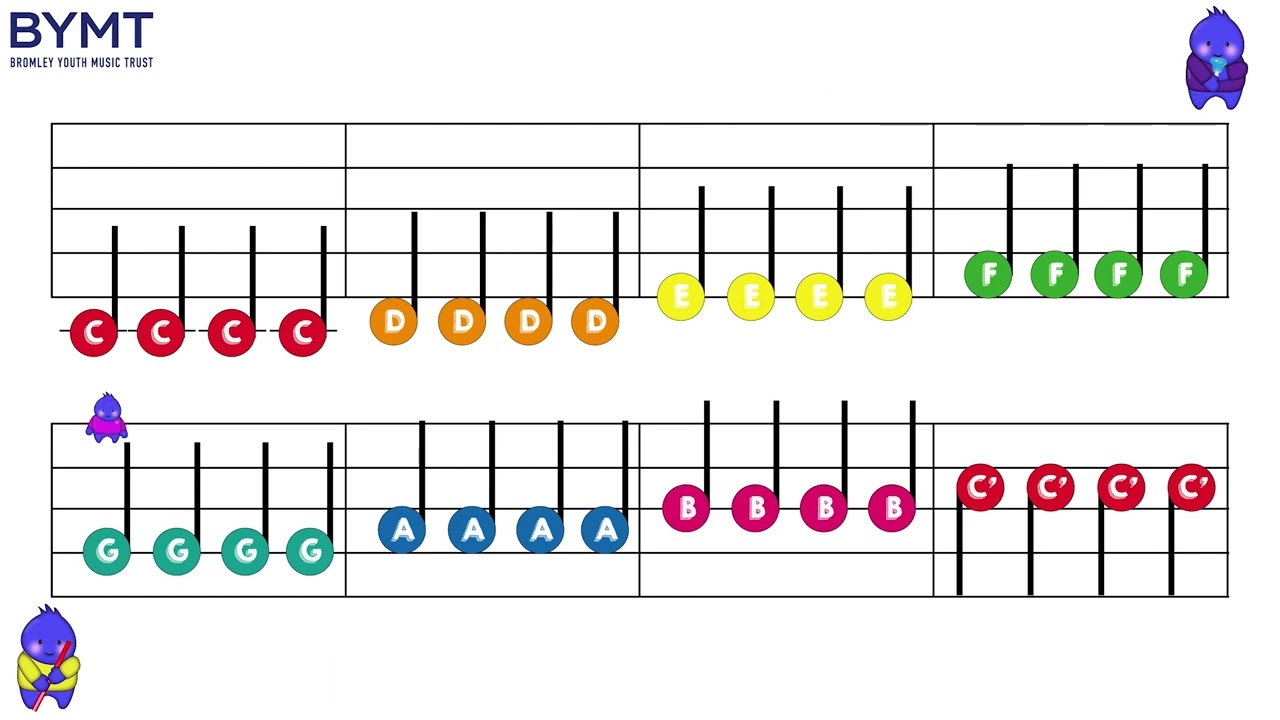 C Major Patterns - 55bpm - Boomwhackers/Handbells