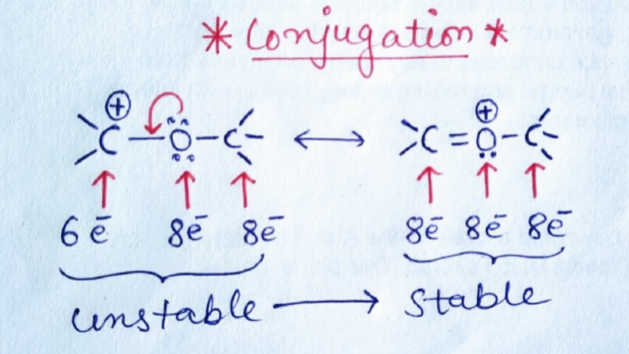 Conjugation organic chemistry | Types of conjugation in organic chemistry