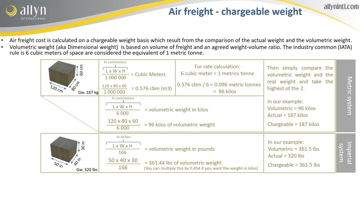 Air freight and volumetric weight. What is dimensional, chargeable or volumetric weight?