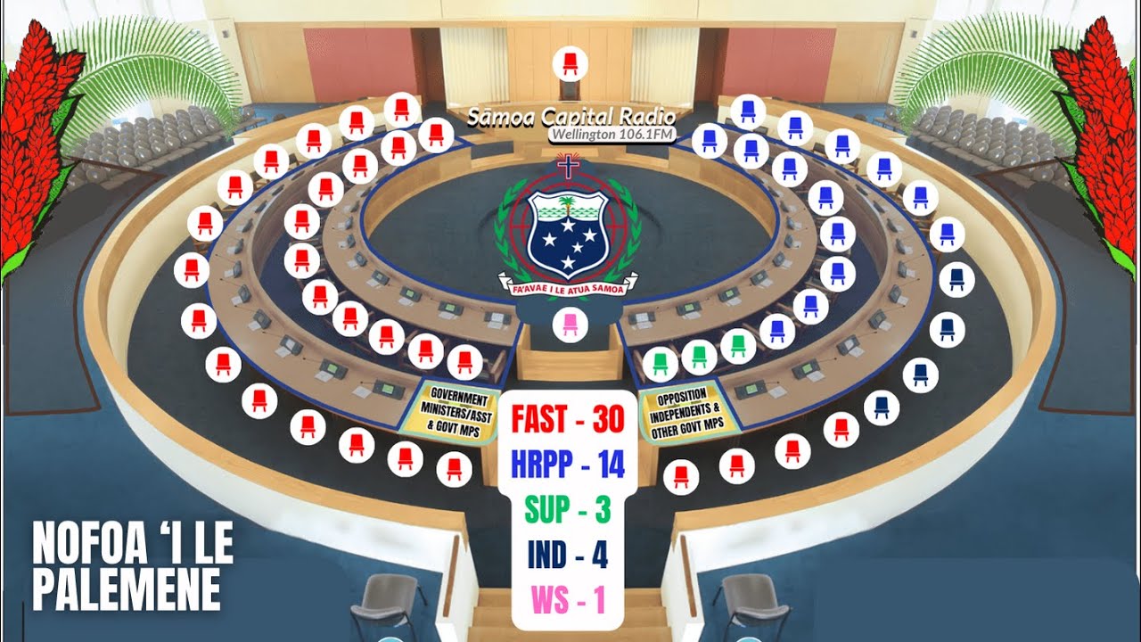 Final Results Sāmoa Election 2025 (Official Count) - Sāmoa Capital Radio