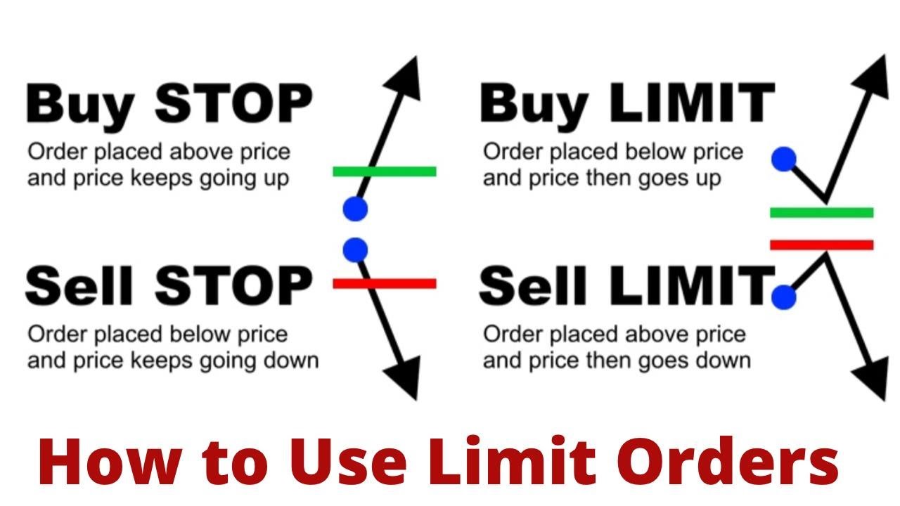 Типы ордеров на рынке Форекс (Buy Limit, Sell Limit, Buy Stop, Sell Stop)